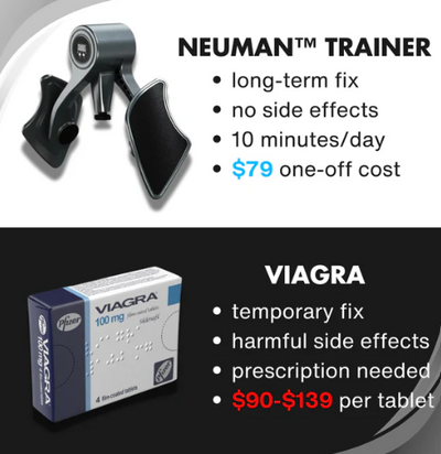 GoForged Pelvic Floor (Kegel) Trainer