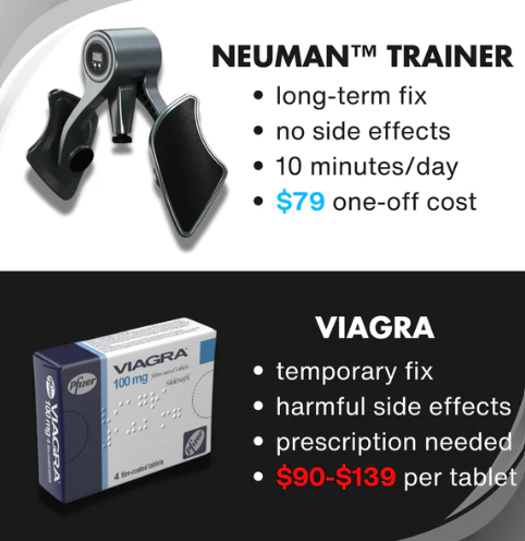 GoForged Pelvic Floor (Kegel) Trainer