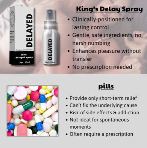 King's Delay Spray