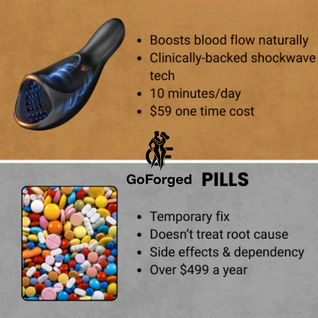 GoForged Wave Therapy Plus