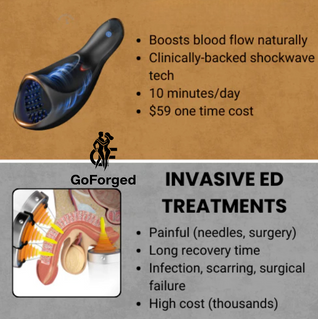 GoForged Wave Therapy Plus