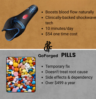 GoForged Wave Therapy Advanced
