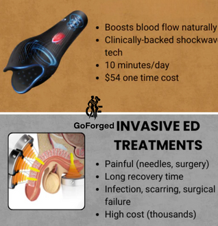 GoForged Wave Therapy Advanced