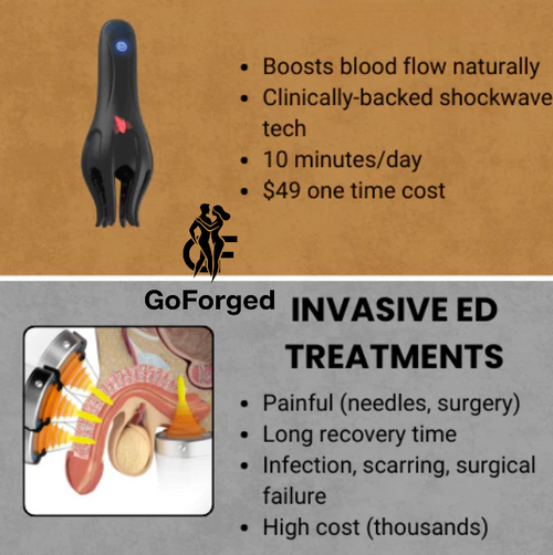 GoForged Wave Therapy Pro